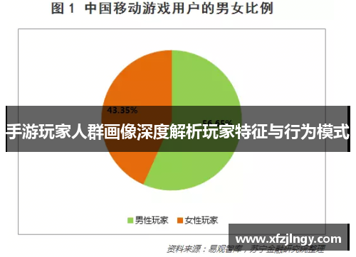 手游玩家人群画像深度解析玩家特征与行为模式